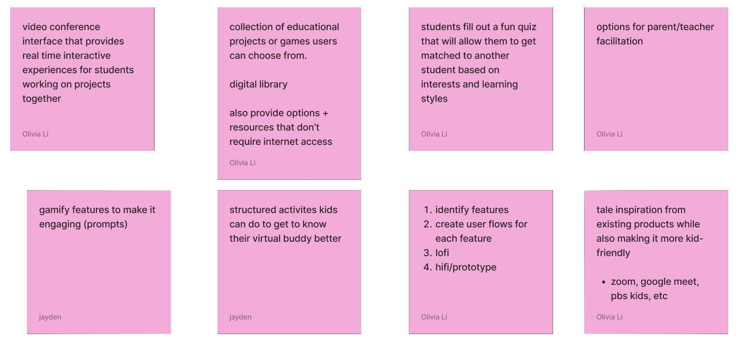 Sticky-note brainstorm of initial feature ideas: video conferencing, a digital library, an interest-matching quiz, and parent/teacher facilitation options